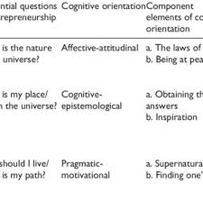 The deadliest poisons, the universe's most abundant elements, . Pdf Spirituality And Entrepreneurship The Role Of Magical Thinking In Future Oriented Sensemaking