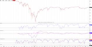 S P Us Preferred Stock Index Ishares Nysearca Pff Weekly