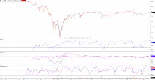 S P Us Preferred Stock Index Ishares Nysearca Pff Weekly