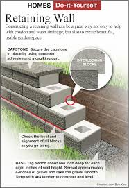 Check spelling or type a new query. Here S How Install A Retaining Wall Lifestyle Ridgecrest Daily Independent Ridgecrest Ca Ridgecrest Ca