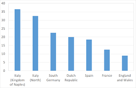 Check spelling or type a new query. The Economic Consequences Of Plague Lessons For The Age Of Covid 19 History And Policy