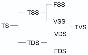 I want to know if there is a percentaje that i can assume for volatile suspended solids from a known value of total suspended solids. Solids Content Of Wastewater And Manure Oklahoma State University