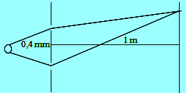 Contoh Soal Interferensi Celah Ganda Percobaan Young Penyelesaian Soalfismat Com