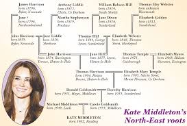 Ancestry of queen elizabeth ii. More On Kate Middleton S Family Tree Sassy Jane Genealogy