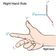 A solenoid, shown here in cross section, has a stronger electromagnetic field than a single. Right Hand Rule Pasco