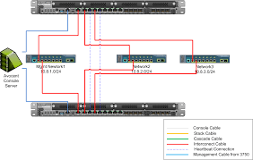 Image result for srx340 juniper