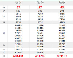 Tổng hợp các thống kê xo so hay nhất như: Káº¿t Quáº£ Xá»• Sá»' Miá»n Nam Hom Nay Thá»© 3 Ngay 12 3