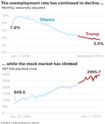 president donald trump numbers tell the story of his first