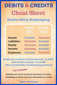 Debits And Credits Bookkeeping Business Bookkeeping Business Bookkeeping Budgeting
