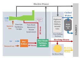 About The Carl J Eckhardt Combined Heating And Power