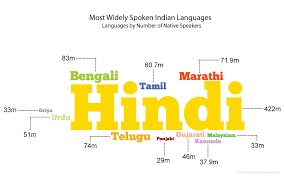 exploring indias culture diversity overview india is one