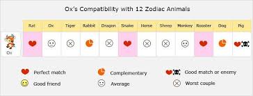 Zodiac Compatibility Chart Love Calculator Horoscope Signs
