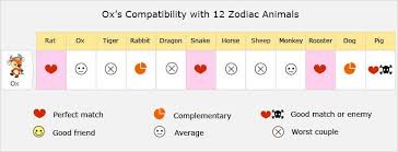 zodiac compatibility chart love calculator horoscope signs