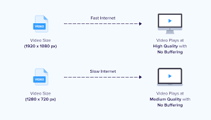 See full list on wikihow.com 6 Tips To Stop Video Buffering When Live Streaming