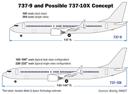 The configuration of the 737 max10 is firmed up. Boeing Introduces New 737 10x Max Variant The World Of Aviation