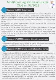 A fost aprobată oug nr. Modificari Legislative Aduse De Oug Nr 96 2015 Infografic Contabilitate Fiscalitate Monografii Contabile