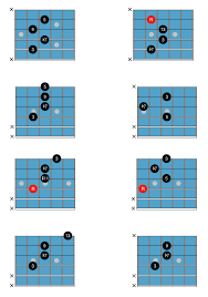 wes montgomery chord solos example 5 music theory guitar