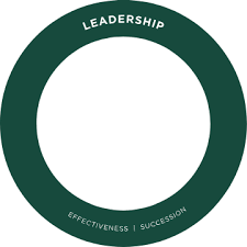 50% penerjemah puas dengan gajinya. Korn Ferry Organizational Consulting
