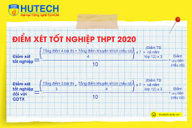 Trường hợp điểm xét tốt nghiệp dưới 5 sẽ không thi lại lần 2, lần 3 mà phải đợi thi lại vào năm sau. Biáº¿t Nhanh Káº¿t Quáº£ Tá»'t Nghiá»‡p Thpt 2020 Vá»›i Trang Tinh Ä'iá»ƒm Xet Tá»'t Nghiá»‡p Cá»§a Hutech