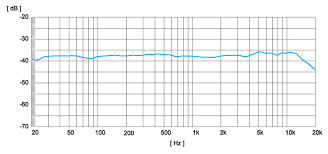 Understanding Microphone Frequency Response Azden