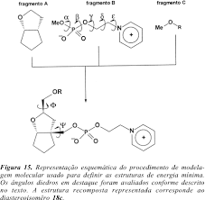 Modelagem Molecular: Uma Ferramenta para o Planejamento Racional de  Fármacos em Química Medicinal