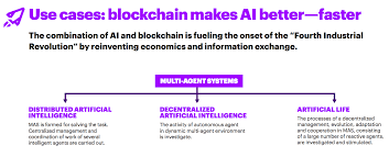 Some believed that blockchain technology is overhyped and there's a reason why. Is Blockchain Overhyped 5 Challenges To Getting Projects Off The Ground World Economic Forum
