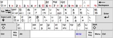 Shree Lipi Hindi Keyboard Chart Www Bedowntowndaytona Com