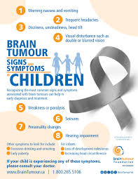 And they vary between children. Please Share The Signs Brain Tumour Foundation Of Canada Facebook