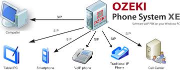 Voip is simply voice over internet protocol. What Is Voip Client Voice Over Internet Protocol Client