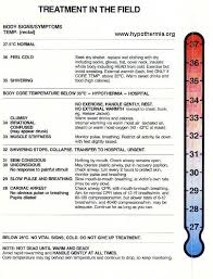 Excelent Poster From Hypothermia Org Less Hypothermia