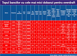 Clientului i se oferă posibilitatea de a alege propria metodă de returnare a creditului, în funcție de posibilitățile și dorințele pe care acesta le are. Bancherul Topul Bancilor Cu Cele Mai Mici Dobanzi Pentru Refinantarea Unui Credit De Nevoi Personale