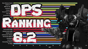 wow 8 2 dps ranking raid dungeons brokken