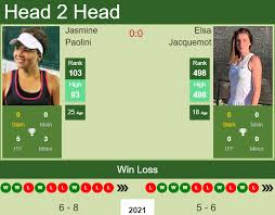 Indicadores y forma personal paolini, jasmine. H2h Prediction Jasmine Paolini Vs Elsa Jacquemot Malo Odds Preview Pick Tennis Tonic News Predictions H2h Live Scores Stats