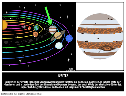 Learn vocabulary, terms and more with flashcards, games and other study tools. Jupiter Fakten Der Gasriese Leitfaden Zur Astronomie