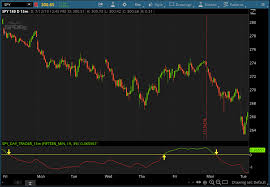 Free commissions, good charts, and just a great platform for. Best Swing Trading Indicators For Thinkorswim Usethinkscript