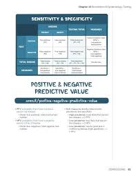 Image result for Test Specificity