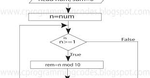 Armstrong Venturi Balancing Valve Flow Charts