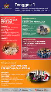 Look through examples of perkhidmatan translation in sentences, listen to pronunciation and learn grammar. Portal Rasmi Jabatan Perkhidmatan Awam Jpa Urusan Pengambilan Perkhidmatan