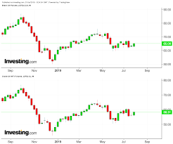 What Awaits Gold And Oil On Fed Day Investing Com