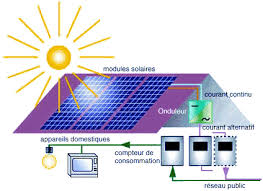 Le Photovoltaique Comment Ca Marche Solak Energie