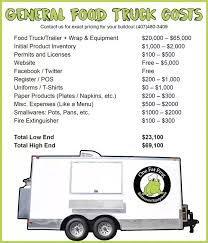 What Might Be The Investment To The Food Trucks Quora