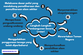 Pemeliharaan dan pemuliharaan alam sekitar. Langkah Langkah Pembangunan Secara Lestari