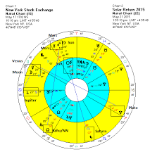 What Do The Stars Predict For The Coming Year For The Nyse