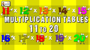 29 All Inclusive Times Table Chart Video