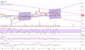 cipla daily candle chart for nse cipla by tarunjain909