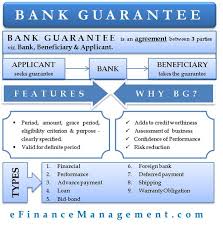 Bank Guarantee What Is It Example Feature Types Limit Importance Accounting And Finance Finance Investing Financial Management