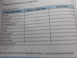 Berapa luas dan juga keliling dari kolam ikan pak narto? Jawabn Bahasa Indonesia Halaman 154 Kls 7 Brainly Co Id