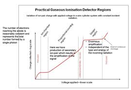 These detectors are best at detecting organic compounds. Yuca3hmhxmpcem