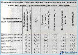 Mineral sıva nasıl yapılır sıva harcı karışım oranları kartonpiyer temizleme mineral sıva uygulaması sıva karışım oranları sıvaya hazırlık harç karışım oranları. Siva Duvarlari Icin Cimento Ve Kum Oranlari