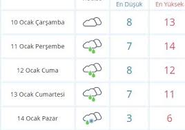10 günlük hava durumu için aradığınız şehri seçiniz. Meteoroloji Den Geldi Yarin Basliyor Aniden 10 Derece Dusecek Hava Durumu Son Dakika Haberleri